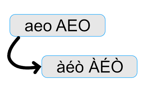 Accent Mark Helper from Chrome web store to be run with OffiDocs Chromium online Accent Mark Helper from Chrome web store to be run with OffiDocs Chromium online