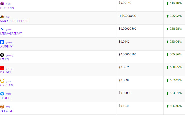 Alt Coin Analiz from Chrome web store to be run with OffiDocs Chromium online Alt Coin Analiz from Chrome web store to be run with OffiDocs Chromium online
