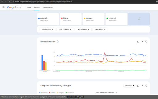 Amazon KDP Title Analyzer tag creator from Chrome web store to be run with OffiDocs Chromium online Amazon KDP Title Analyzer tag creator from Chrome web store to be run with OffiDocs Chromium online