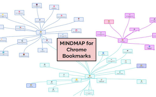 A Mindmap for your Bookmarks from Chrome web store to be run with OffiDocs Chromium online A Mindmap for your Bookmarks from Chrome web store to be run with OffiDocs Chromium online