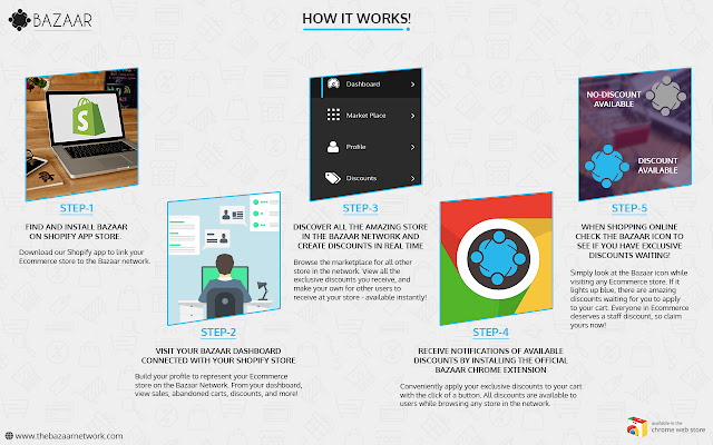 Bazaar Network from Chrome web store to be run with OffiDocs Chromium online Bazaar Network from Chrome web store to be run with OffiDocs Chromium online