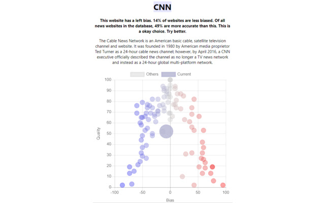 Biased? from Chrome web store to be run with OffiDocs Chromium online Biased? from Chrome web store to be run with OffiDocs Chromium online