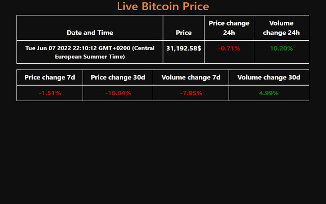 BitcoinLive from Chrome web store to be run with OffiDocs Chromium online BitcoinLive from Chrome web store to be run with OffiDocs Chromium online