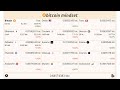 Bitcoin Mindset from Chrome web store to be run with OffiDocs Chromium online Bitcoin Mindset from Chrome web store to be run with OffiDocs Chromium online