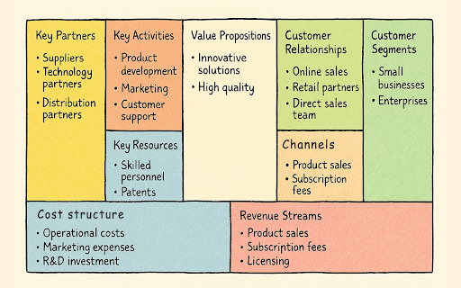 Business Model Canvas from Chrome web store to be run with OffiDocs Chromium online Business Model Canvas from Chrome web store to be run with OffiDocs Chromium online