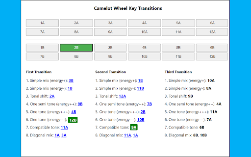 Camelot Wheel Key Assistant from Chrome web store to be run with OffiDocs Chromium online Camelot Wheel Key Assistant from Chrome web store to be run with OffiDocs Chromium online