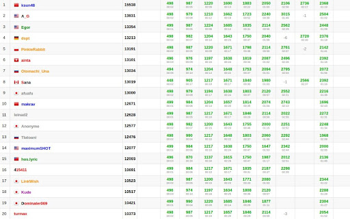 CF Magic Randomizer from Chrome web store to be run with OffiDocs Chromium online CF Magic Randomizer from Chrome web store to be run with OffiDocs Chromium online