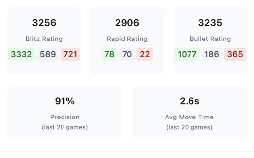Chess.com Opponent Analyzer from Chrome web store to be run with OffiDocs Chromium online Chess.com Opponent Analyzer from Chrome web store to be run with OffiDocs Chromium online