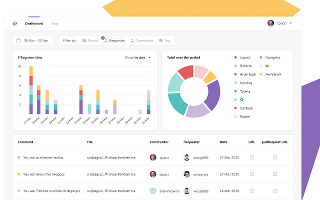 Chrommentor from Chrome web store to be run with OffiDocs Chromium online Chrommentor from Chrome web store to be run with OffiDocs Chromium online