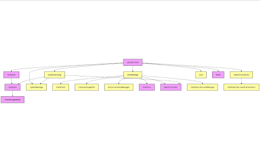 CodeLoom from Chrome web store to be run with OffiDocs Chromium online CodeLoom from Chrome web store to be run with OffiDocs Chromium online