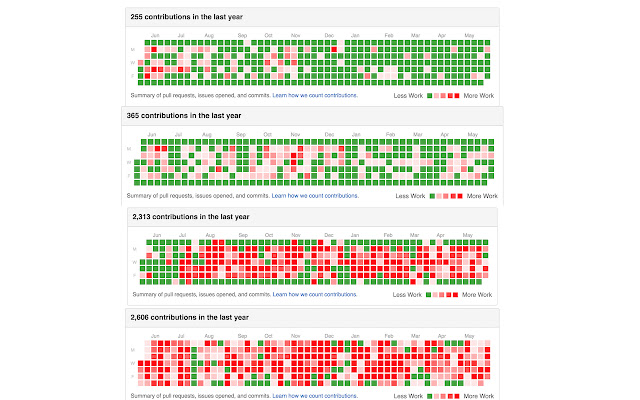 Contributions Are Work from Chrome web store to be run with OffiDocs Chromium online Contributions Are Work from Chrome web store to be run with OffiDocs Chromium online