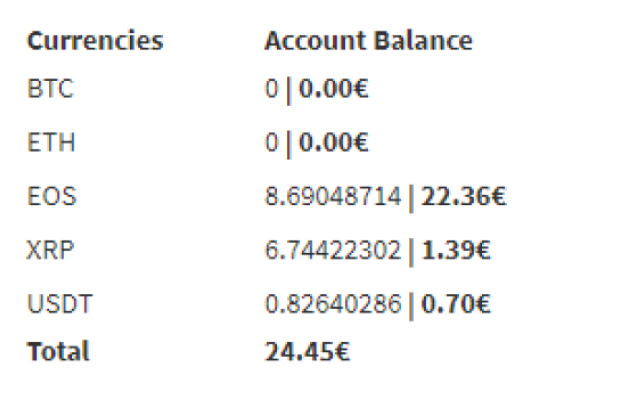 Convert Bybit profits to fiat from Chrome web store to be run with OffiDocs Chromium online Convert Bybit profits to fiat from Chrome web store to be run with OffiDocs Chromium online