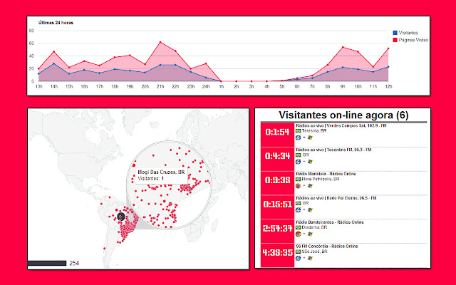 Counter.Station.BZ from Chrome web store to be run with OffiDocs Chromium online Counter.Station.BZ from Chrome web store to be run with OffiDocs Chromium online