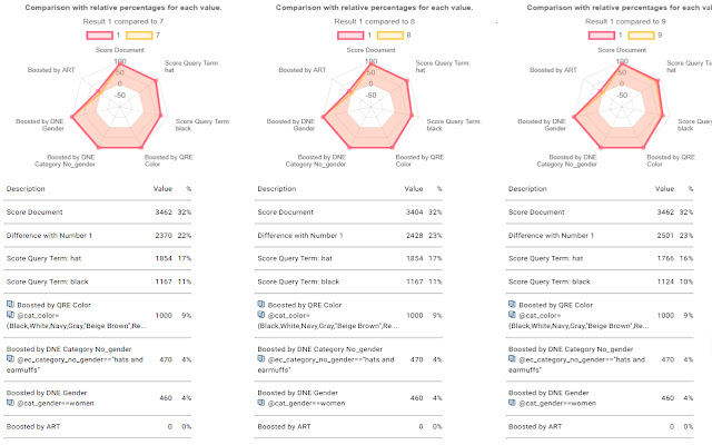 Coveo Ranking Info from Chrome web store to be run with OffiDocs Chromium online Coveo Ranking Info from Chrome web store to be run with OffiDocs Chromium online