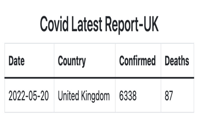 Covid 19 Stats UK 2022 05 20 only (one day) from Chrome web store to be run with OffiDocs Chromium online Covid 19 Stats UK 2022 05 20 only (one day) from Chrome web store to be run with OffiDocs Chromium online