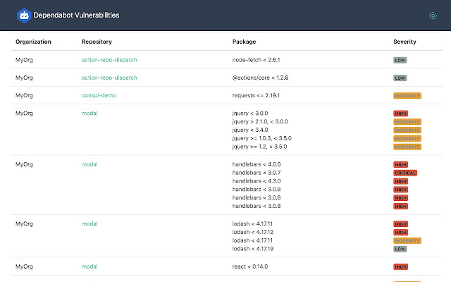 Dependabot Vulnerability List from Chrome web store to be run with OffiDocs Chromium online Dependabot Vulnerability List from Chrome web store to be run with OffiDocs Chromium online