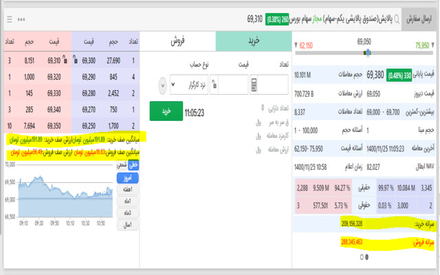 ehsanbourse from Chrome web store to be run with OffiDocs Chromium online ehsanbourse from Chrome web store to be run with OffiDocs Chromium online