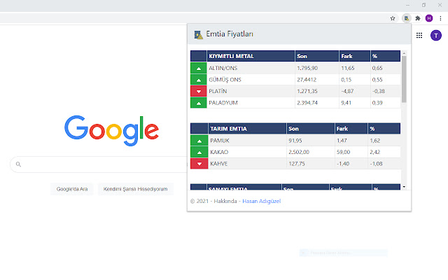 Emtia Fiyatları from Chrome web store to be run with OffiDocs Chromium online Emtia Fiyatları from Chrome web store to be run with OffiDocs Chromium online
