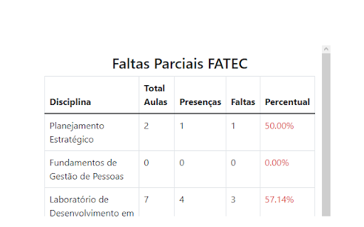 Faltas Parciais SIGA Fatec from Chrome web store to be run with OffiDocs Chromium online Faltas Parciais SIGA Fatec from Chrome web store to be run with OffiDocs Chromium online