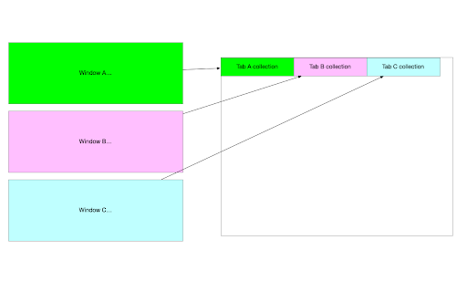FirstFire Window Merger from Chrome web store to be run with OffiDocs Chromium online FirstFire Window Merger from Chrome web store to be run with OffiDocs Chromium online