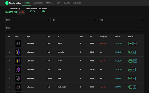 flowmarketcap from Chrome web store to be run with OffiDocs Chromium online flowmarketcap from Chrome web store to be run with OffiDocs Chromium online