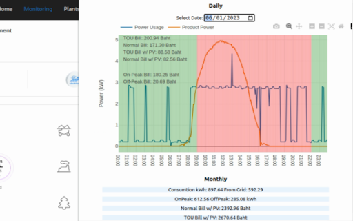 Fusion solar TOU from Chrome web store to be run with OffiDocs Chromium online Fusion solar TOU from Chrome web store to be run with OffiDocs Chromium online