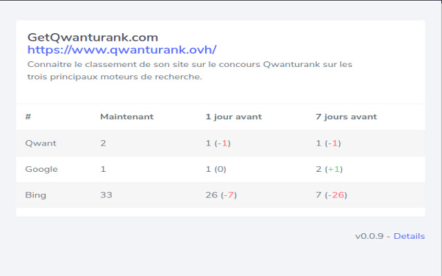 GetQwanturank from Chrome web store to be run with OffiDocs Chromium online GetQwanturank from Chrome web store to be run with OffiDocs Chromium online
