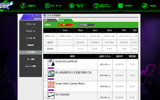 gitadora extension from Chrome web store to be run with OffiDocs Chromium online gitadora extension from Chrome web store to be run with OffiDocs Chromium online