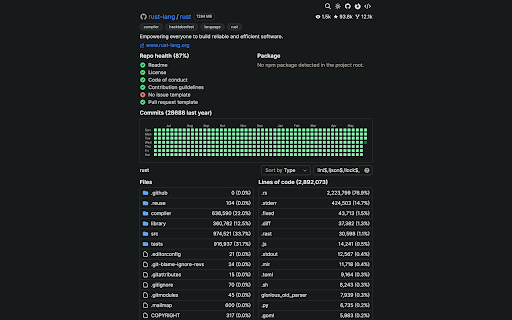 GithubLOC from Chrome web store to be run with OffiDocs Chromium online GithubLOC from Chrome web store to be run with OffiDocs Chromium online
