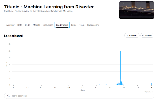 Kaggle Plus from Chrome web store to be run with OffiDocs Chromium online Kaggle Plus from Chrome web store to be run with OffiDocs Chromium online