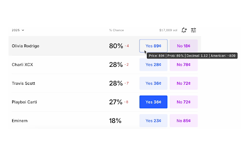 Kalshi Odds Converter from Chrome web store to be run with OffiDocs Chromium online Kalshi Odds Converter from Chrome web store to be run with OffiDocs Chromium online