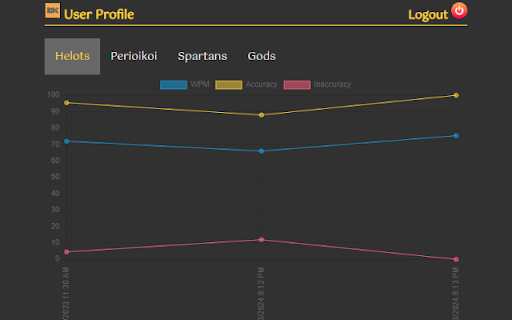 Keyboard Warrior Sparta from Chrome web store to be run with OffiDocs Chromium online Keyboard Warrior Sparta from Chrome web store to be run with OffiDocs Chromium online