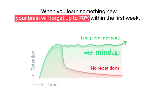 MindZipRemember everything you learn from Chrome web store to be run with OffiDocs Chromium online MindZipRemember everything you learn from Chrome web store to be run with OffiDocs Chromium online