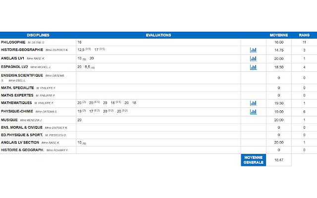 Moyenne Directe from Chrome web store to be run with OffiDocs Chromium online Moyenne Directe from Chrome web store to be run with OffiDocs Chromium online