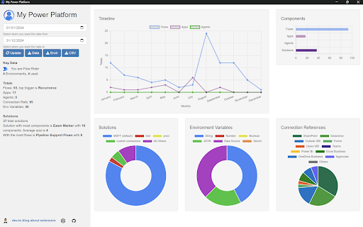 My Power Platform from Chrome web store to be run with OffiDocs Chromium online My Power Platform from Chrome web store to be run with OffiDocs Chromium online