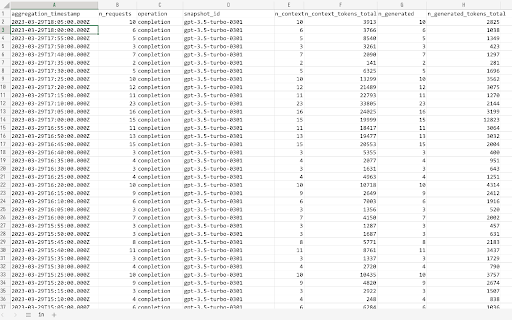 OpenAI API Usage Data Export from Chrome web store to be run with OffiDocs Chromium online OpenAI API Usage Data Export from Chrome web store to be run with OffiDocs Chromium online