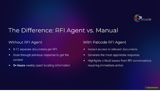 Palcode RFI Agent for Procore from Chrome web store to be run with OffiDocs Chromium online Palcode RFI Agent for Procore from Chrome web store to be run with OffiDocs Chromium online