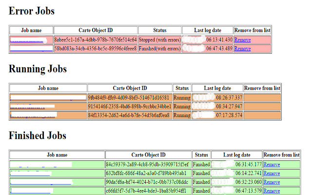 Pentaho Monitoring Color Status from Chrome web store to be run with OffiDocs Chromium online Pentaho Monitoring Color Status from Chrome web store to be run with OffiDocs Chromium online
