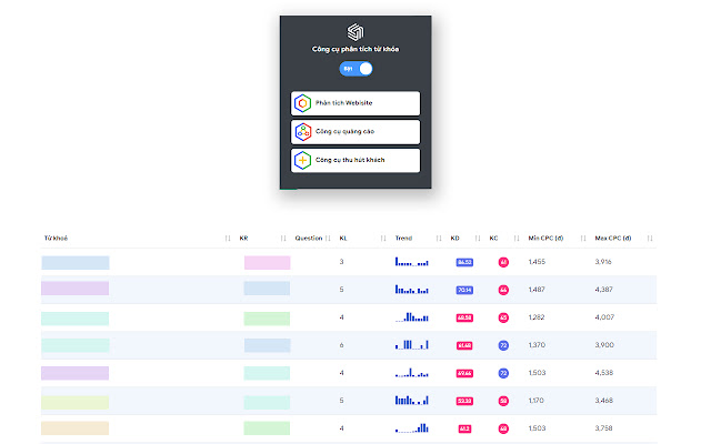 Phân tích từ khóa Keyword Planner from Chrome web store to be run with OffiDocs Chromium online Phân tích từ khóa Keyword Planner from Chrome web store to be run with OffiDocs Chromium online
