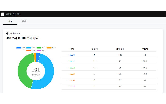 프로솔브(Pro Solve) from Chrome web store to be run with OffiDocs Chromium online 프로솔브(Pro Solve) from Chrome web store to be run with OffiDocs Chromium online
