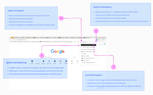 Quick Tab Search from Chrome web store to be run with OffiDocs Chromium online Quick Tab Search from Chrome web store to be run with OffiDocs Chromium online