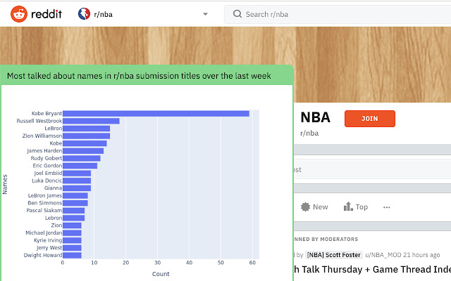 Reddit Trend Monitor from Chrome web store to be run with OffiDocs Chromium online Reddit Trend Monitor from Chrome web store to be run with OffiDocs Chromium online