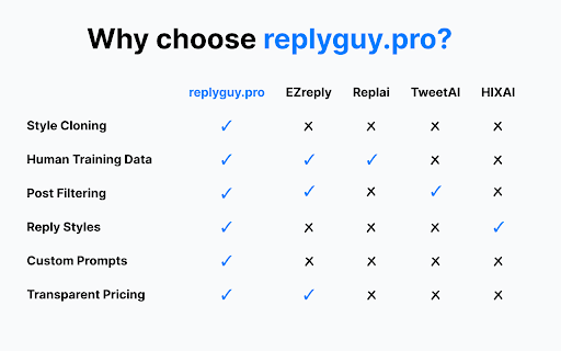 replyguy.pro from Chrome web store to be run with OffiDocs Chromium online replyguy.pro from Chrome web store to be run with OffiDocs Chromium online