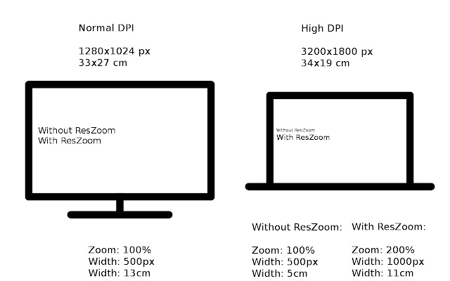 Resolution Zoom from Chrome web store to be run with OffiDocs Chromium online Resolution Zoom from Chrome web store to be run with OffiDocs Chromium online