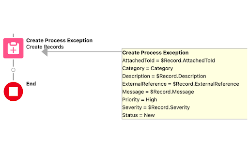 Salesforce Flow Extension from Chrome web store to be run with OffiDocs Chromium online Salesforce Flow Extension from Chrome web store to be run with OffiDocs Chromium online