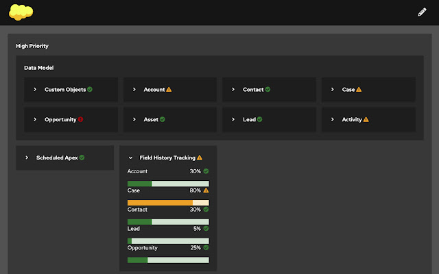 Salesforce Limits from Chrome web store to be run with OffiDocs Chromium online Salesforce Limits from Chrome web store to be run with OffiDocs Chromium online