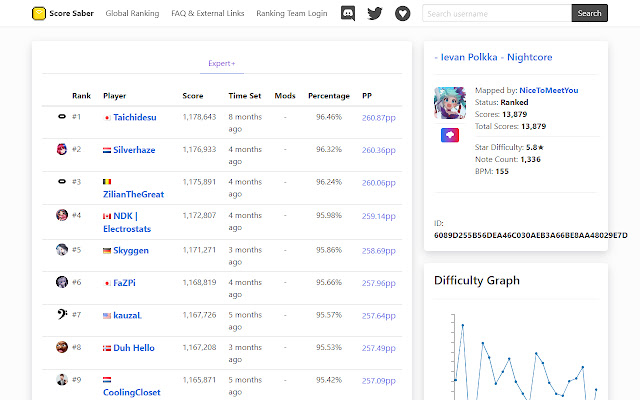 ScoreSaber Easy Installer from Chrome web store to be run with OffiDocs Chromium online ScoreSaber Easy Installer from Chrome web store to be run with OffiDocs Chromium online