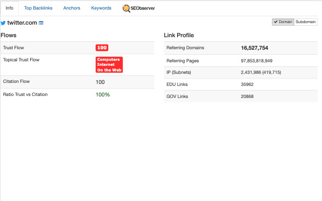SEObserver Metrics Toolbar from Chrome web store to be run with OffiDocs Chromium online SEObserver Metrics Toolbar from Chrome web store to be run with OffiDocs Chromium online