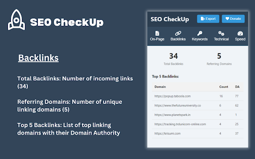 SEO CheckUp:Improve Rankings with Detailed Audits from Chrome web store to be run with OffiDocs Chromium online SEO CheckUp:Improve Rankings with Detailed Audits from Chrome web store to be run with OffiDocs Chromium online