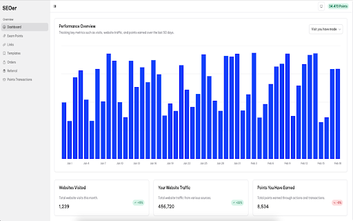 SEOer Extension from Chrome web store to be run with OffiDocs Chromium online SEOer Extension from Chrome web store to be run with OffiDocs Chromium online